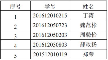 三等奖1.JPG